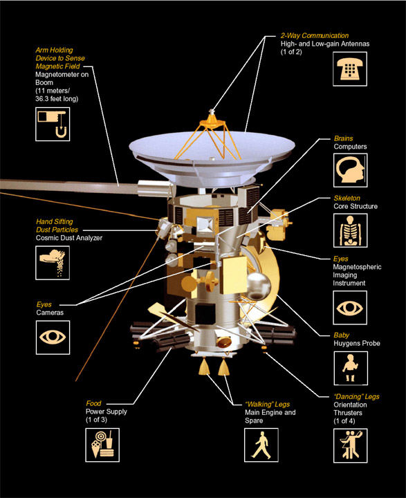 saturn 62 moons